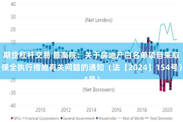 期货杠杆交易 最高院：关于房地产白名单项目采取保全执行措施有关问题的通知（法【2024】154号）