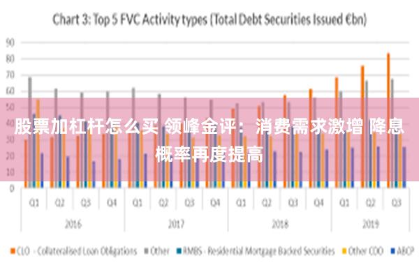 股票加杠杆怎么买 领峰金评：消费需求激增 降息概率再度提高