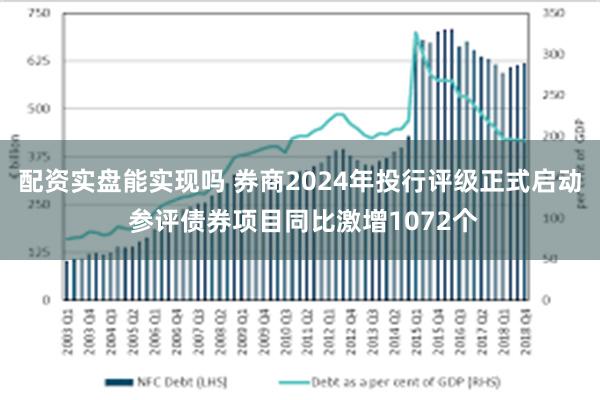 配资实盘能实现吗 券商2024年投行评级正式启动 参评债券项目同比激增1072个