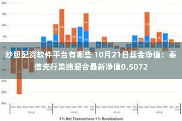 炒股配资软件平台有哪些 10月21日基金净值：泰信先行策略混合最新净值0.5072