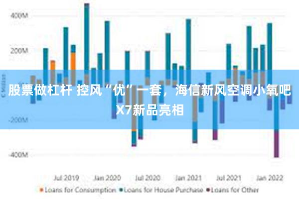 股票做杠杆 控风“优”一套，海信新风空调小氧吧X7新品亮相