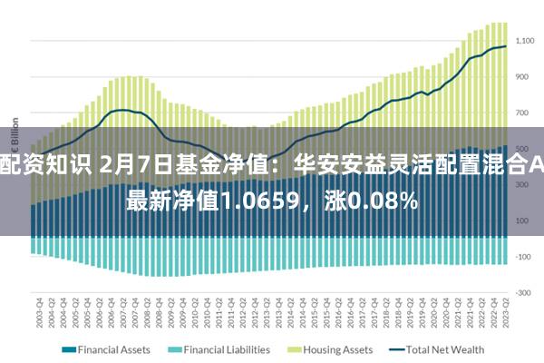 配资知识 2月7日基金净值：华安安益灵活配置混合A最新净值1.0659，涨0.08%