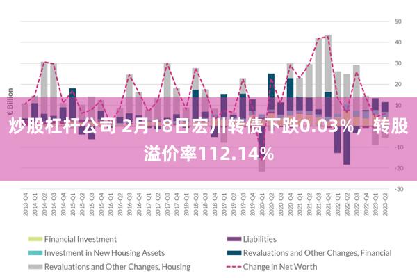 炒股杠杆公司 2月18日宏川转债下跌0.03%，转股溢价率112.14%